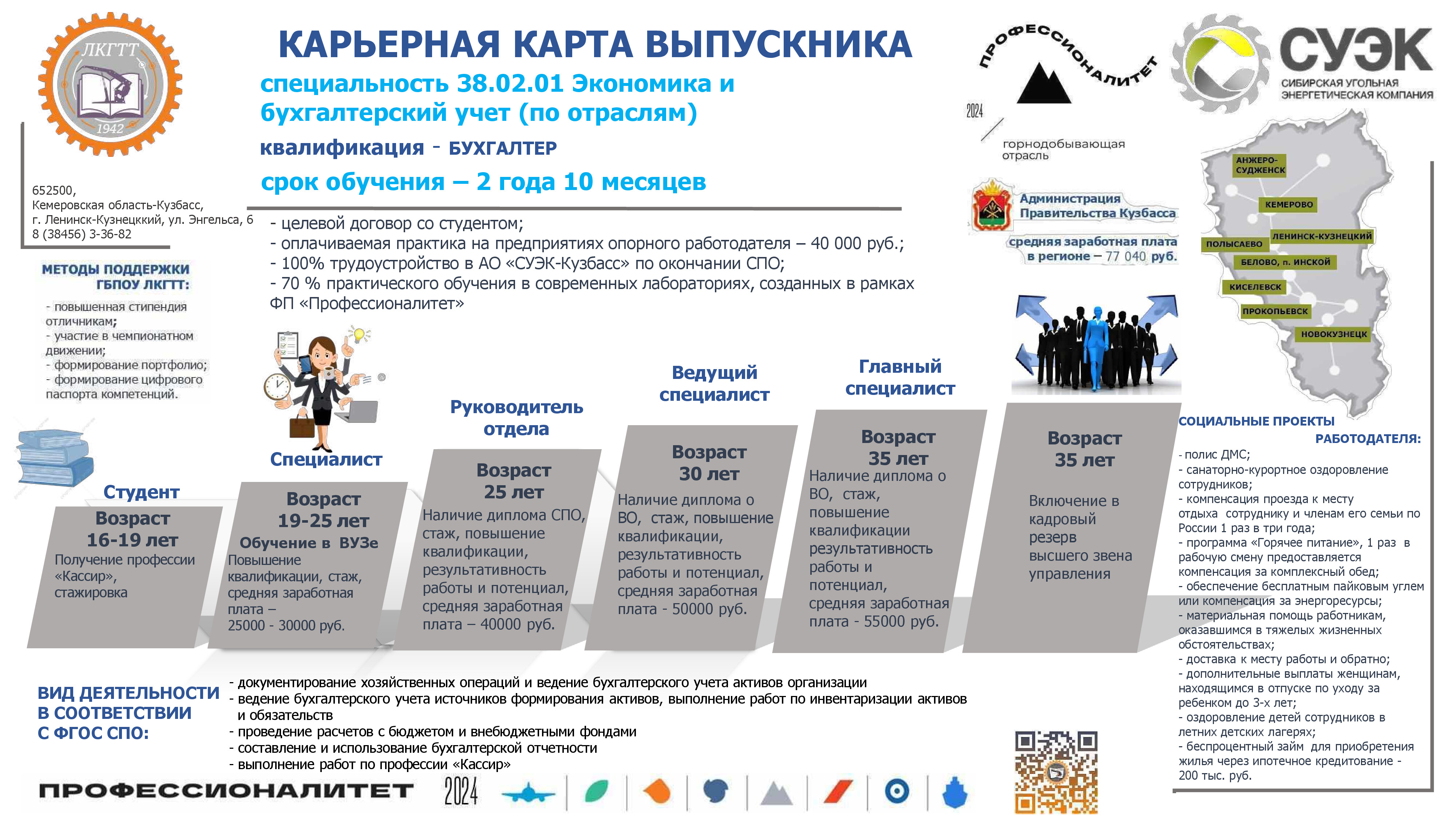 Карьерные карты ИТОГ 2025 Бухучет.jpg